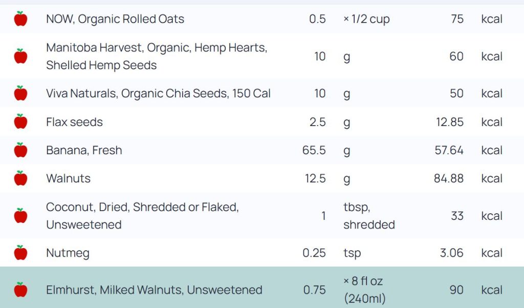 Total Calories Breakfast Bowl